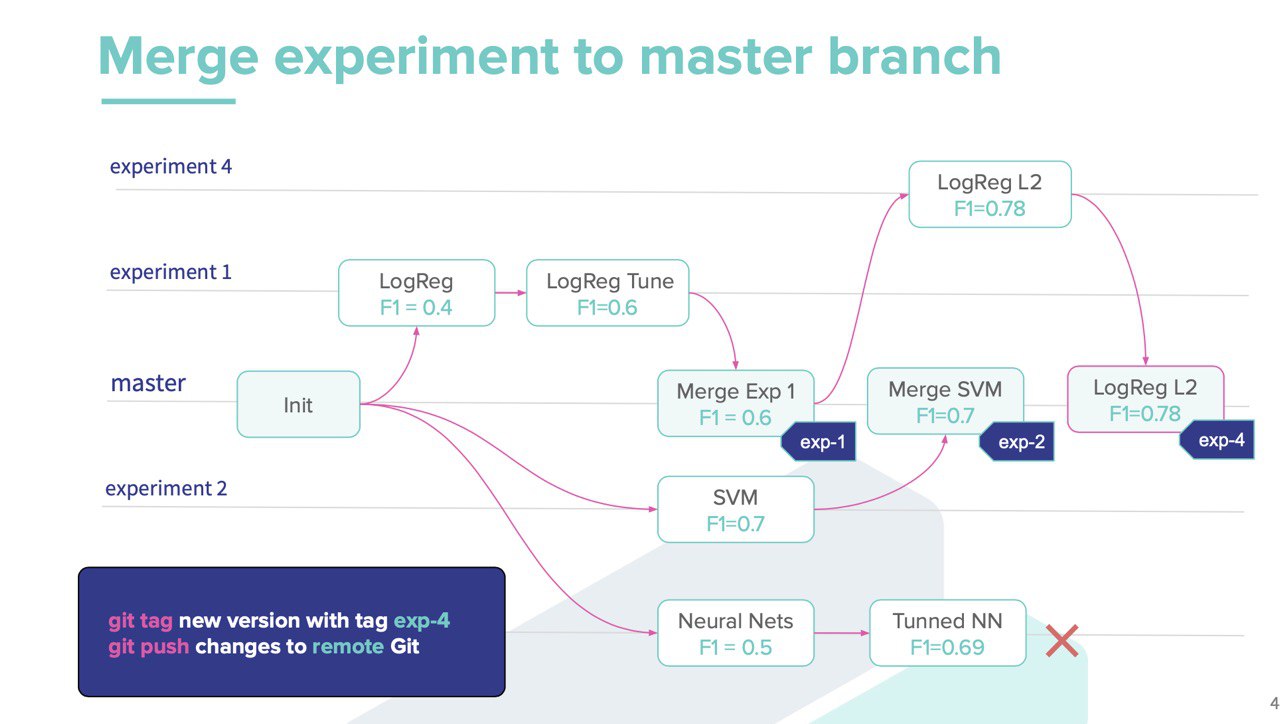 git workflow